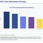 Government Contractor SEO: Federal Buyers Research Online - ROI Guide